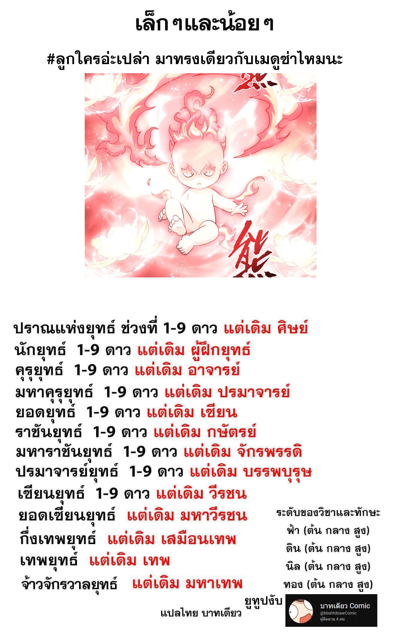 Doupo Cangqiong (ชนจีน) ตอนที่ 134 หน้า 23