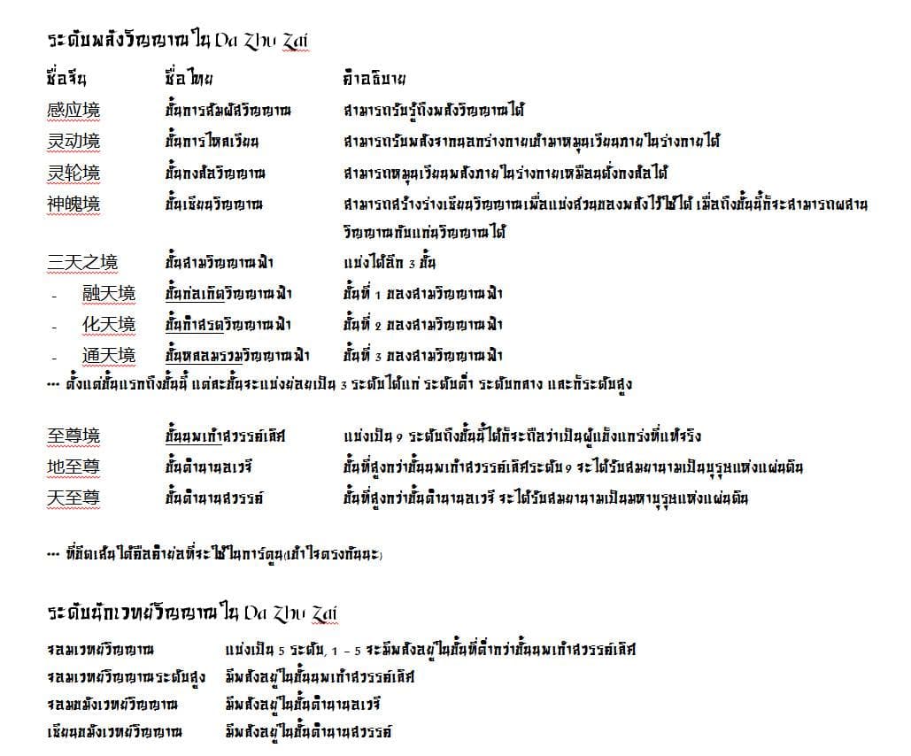Da Zhu Zai ศึกปรมาจารย์สะท้านฟ้า (ชนจีน) ตอนที่ 63 หน้า 21