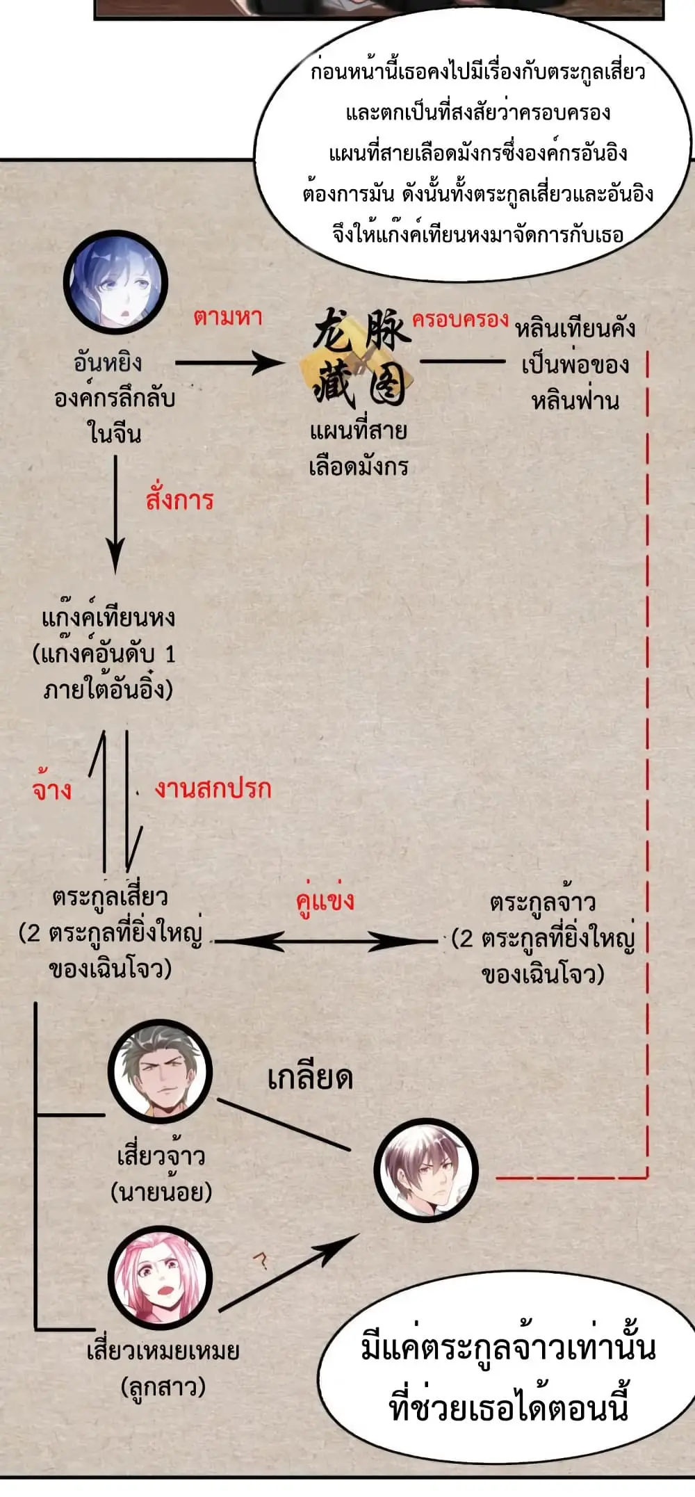 ฉันเป็นอัจฉริยะที่ไม่มีใครเอาชนะได้ ตอนที่ 11 หน้า 23