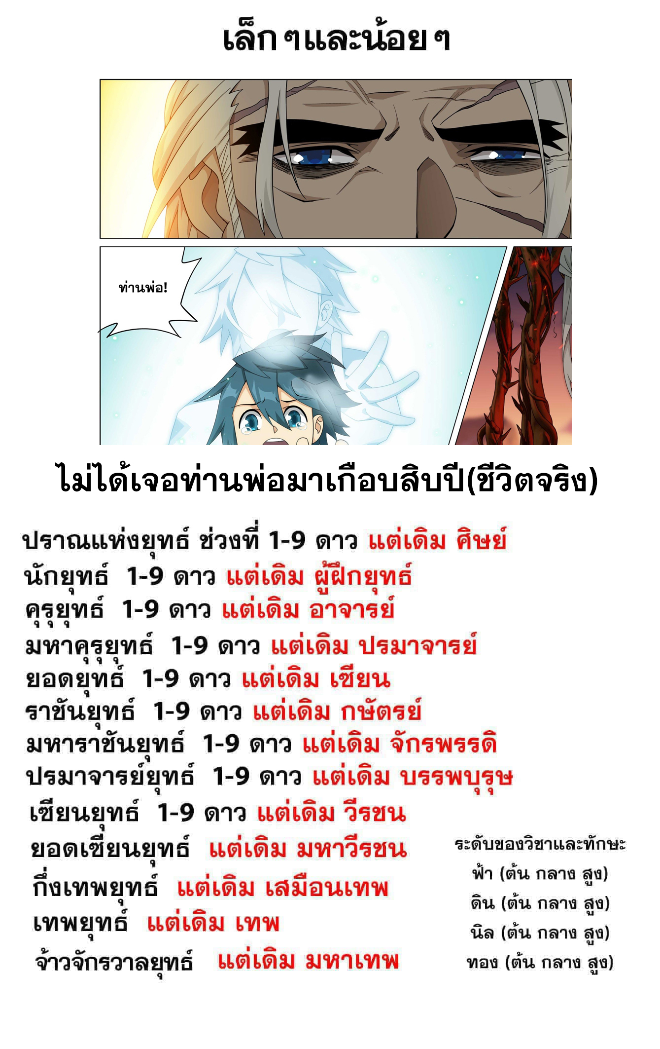 Doupo Cangqiong (ชนจีน) ตอนที่ 153 หน้า 22