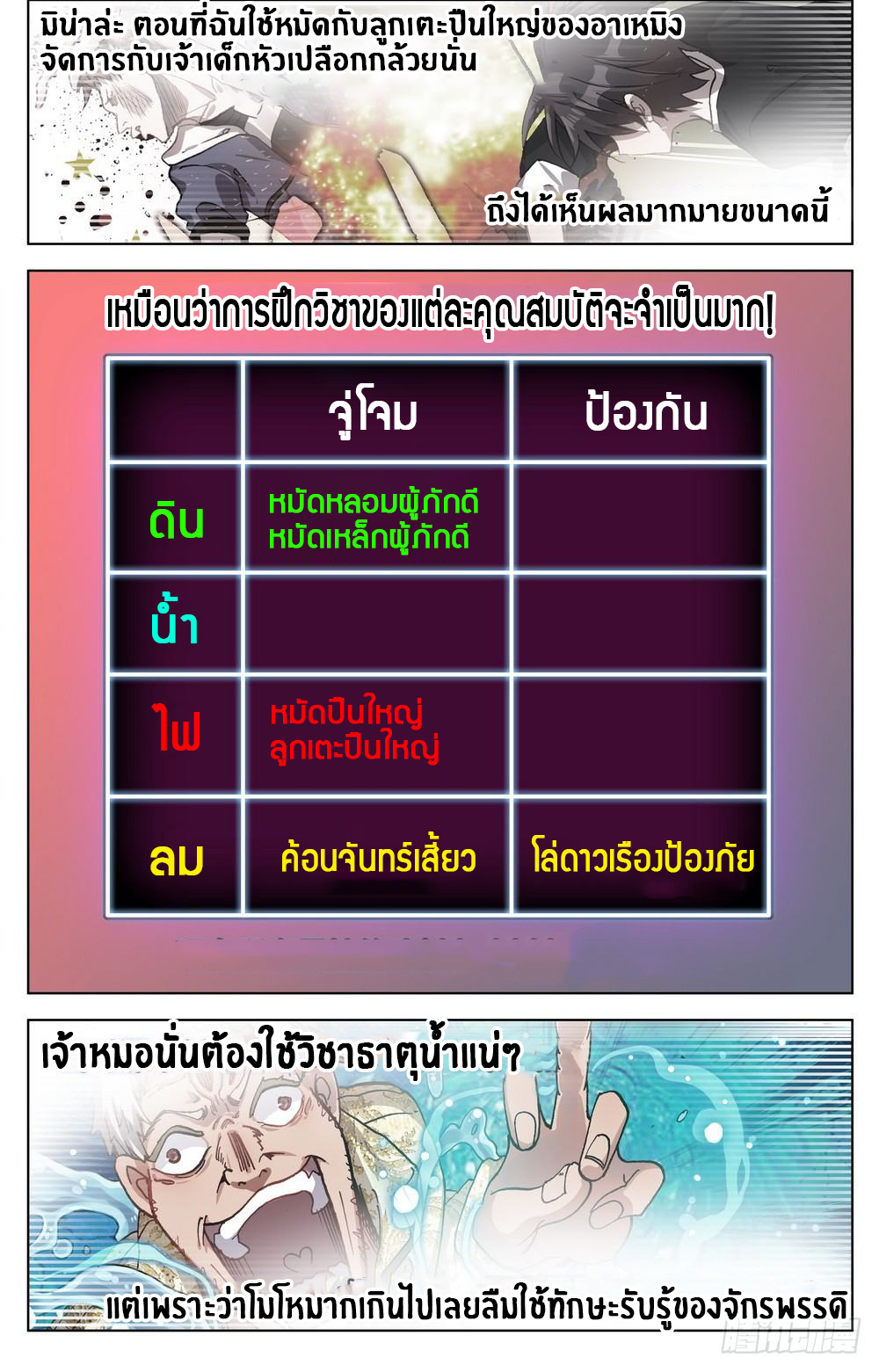 [ยุติการแปล]การเกิดใหม่ของจักรพรรดิ [Another Emperor Reborn] ตอนที่ 22 หน้า 11