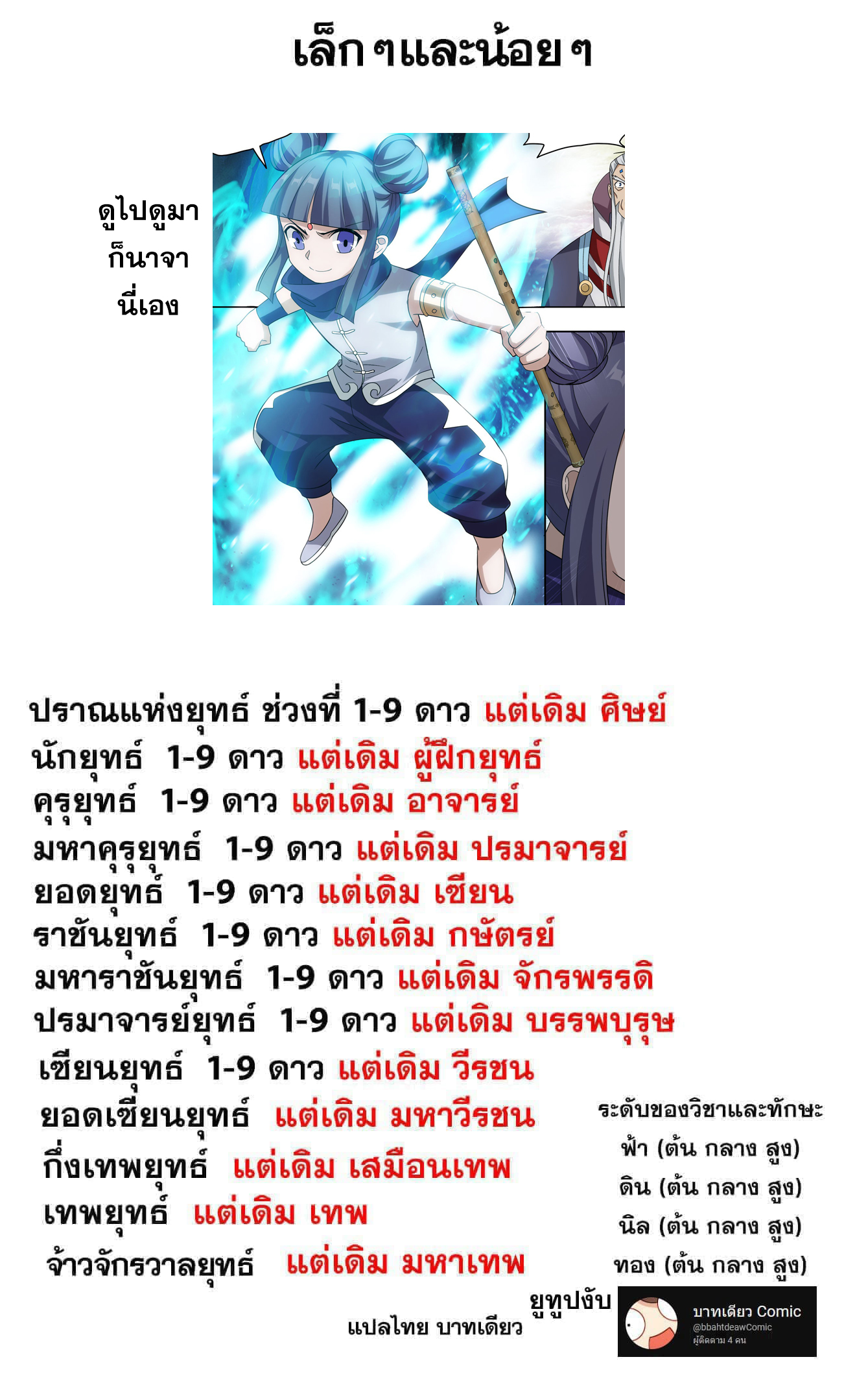 Doupo Cangqiong (ชนจีน) ตอนที่ 136 หน้า 22