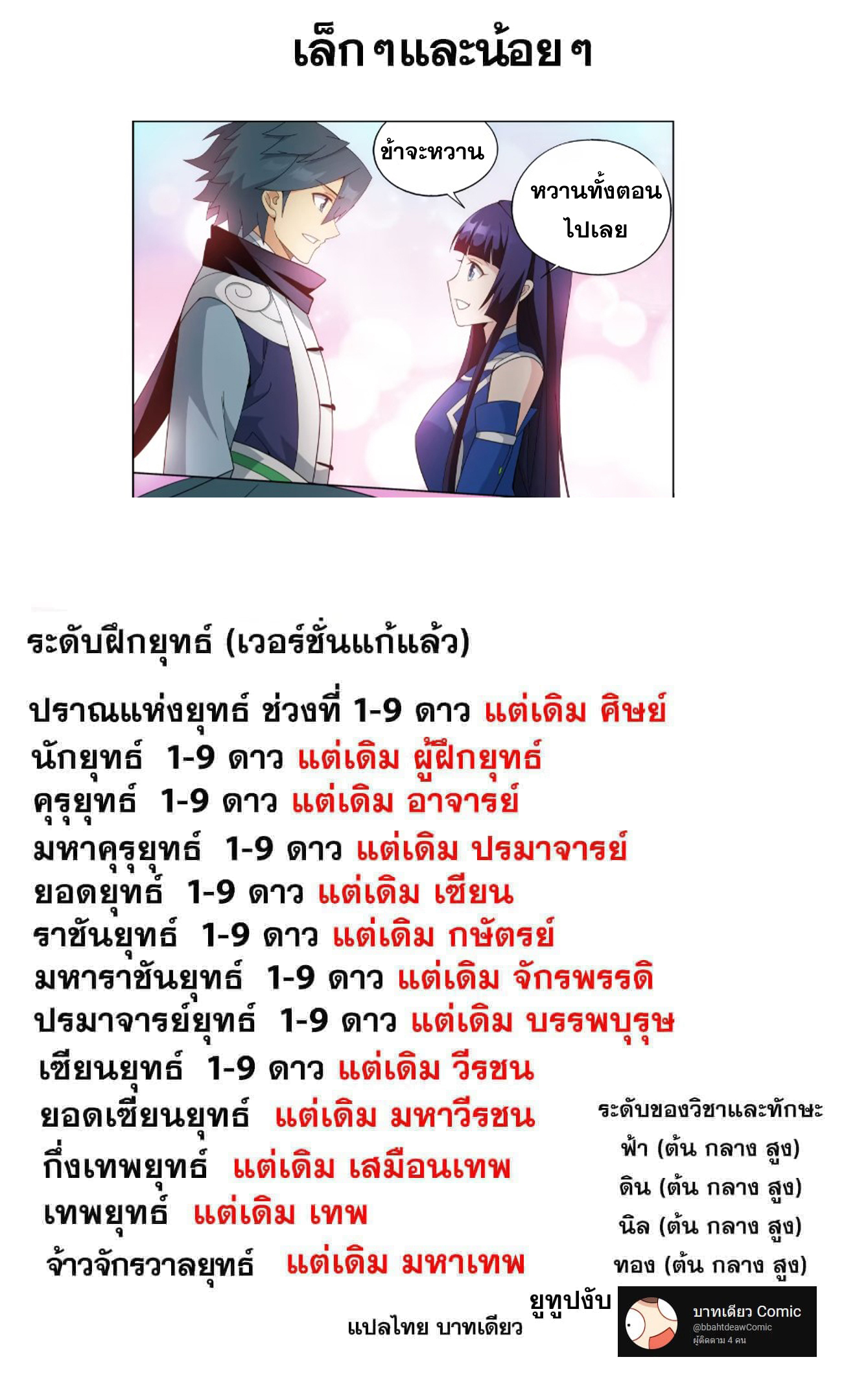 Doupo Cangqiong (ชนจีน) ตอนที่ 122 หน้า 22