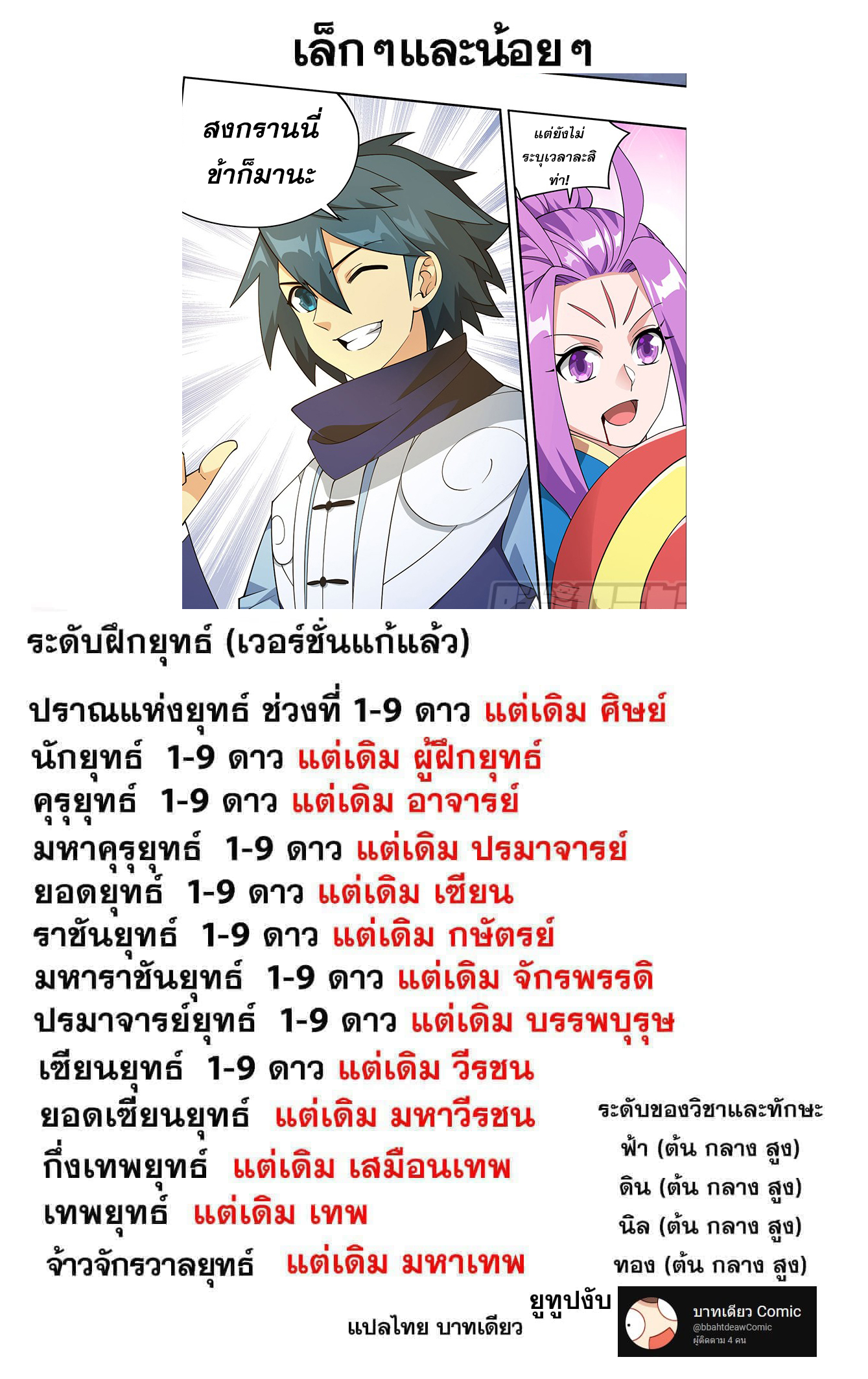 Doupo Cangqiong (ชนจีน) ตอนที่ 108 หน้า 20