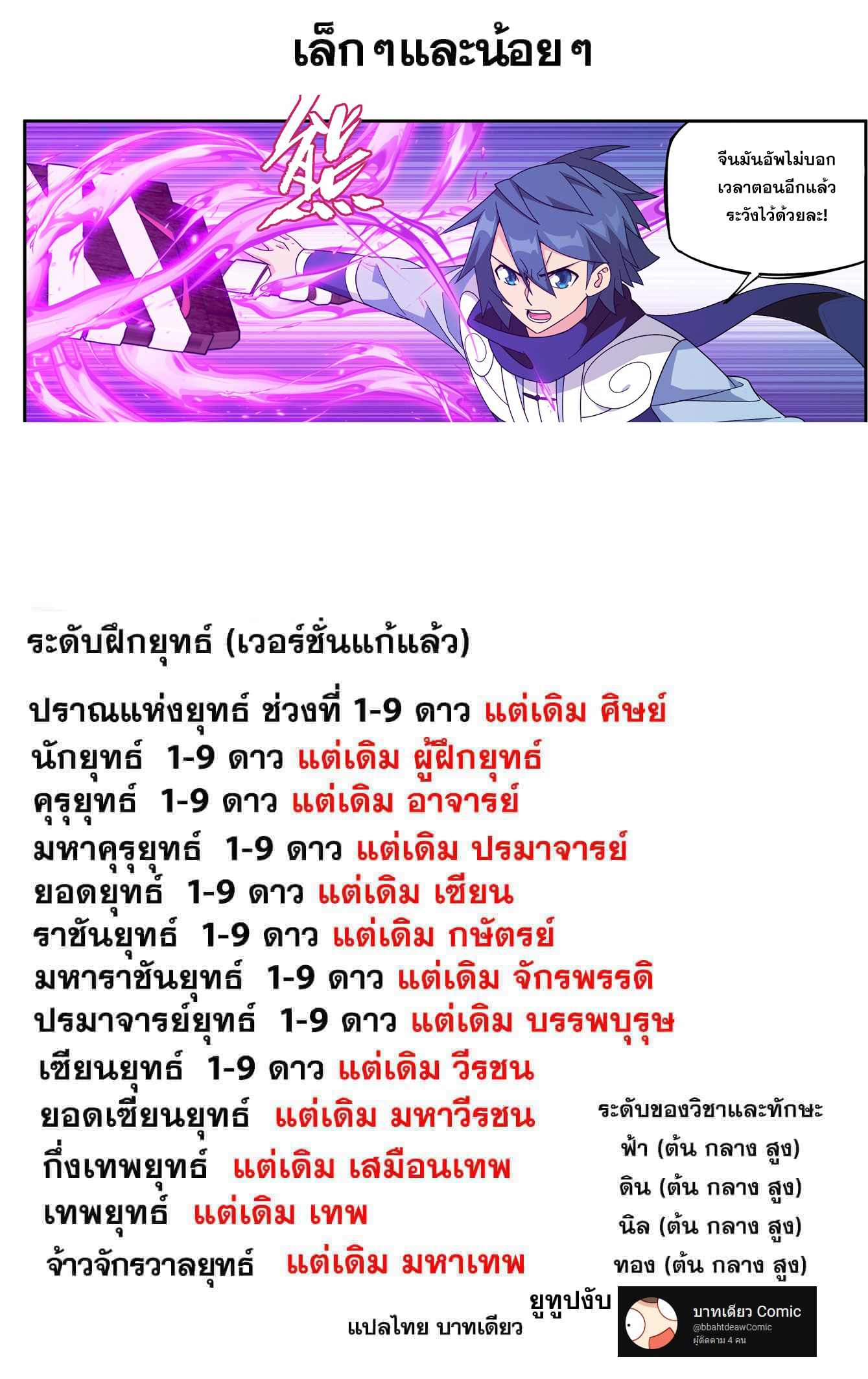 Doupo Cangqiong (ชนจีน) ตอนที่ 116 หน้า 21