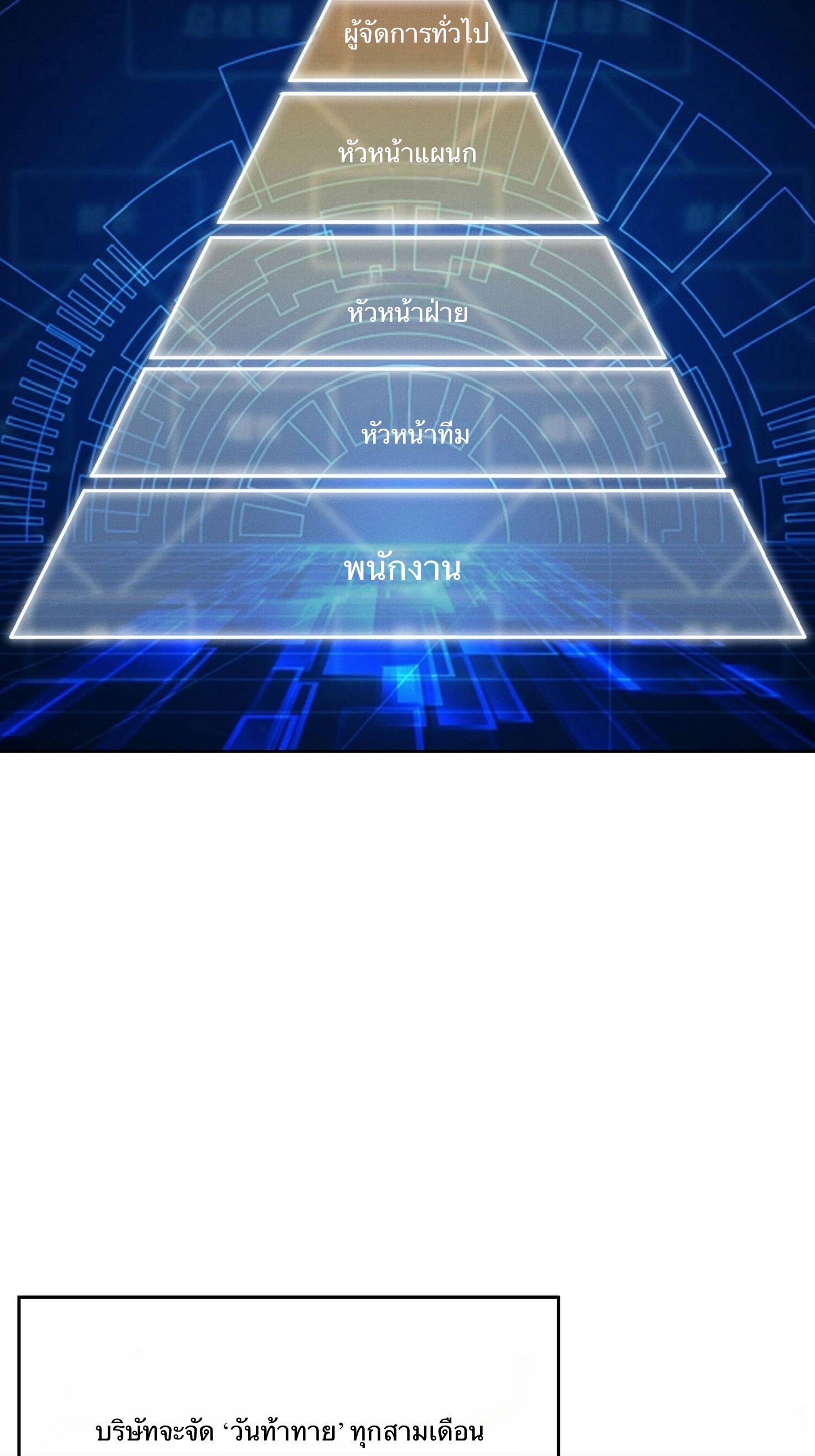 จากมนุษย์เงินเดือน สู่ปรมาจารย์ศิลปะการต่อสู้ ตอนที่ 2 หน้า 22