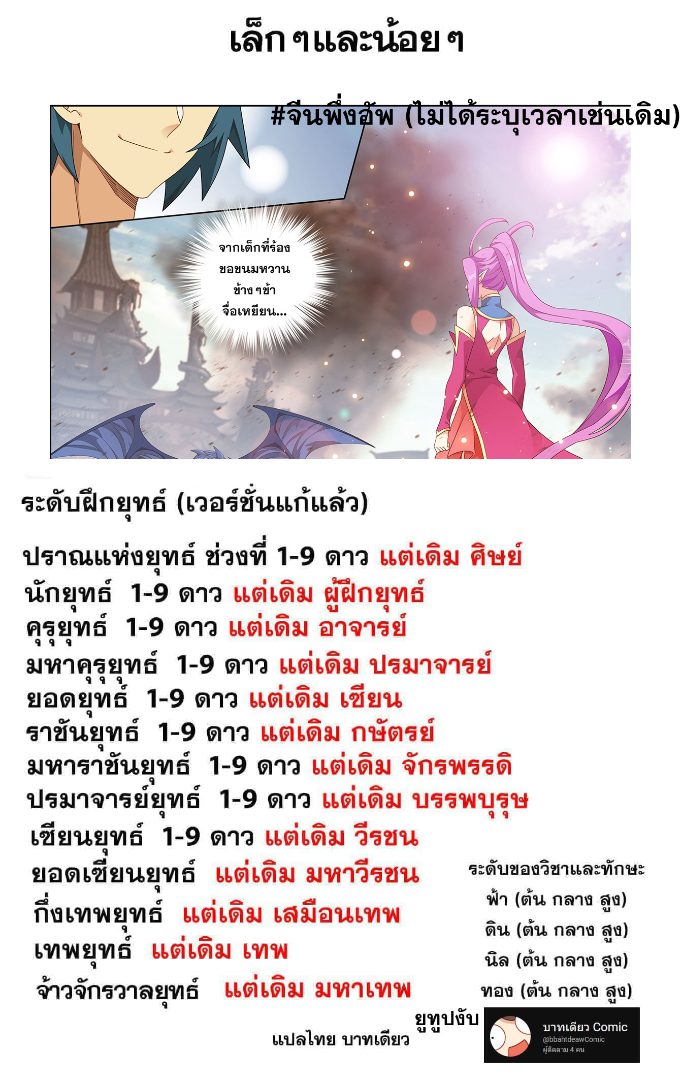 Doupo Cangqiong (ชนจีน) ตอนที่ 111 หน้า 23