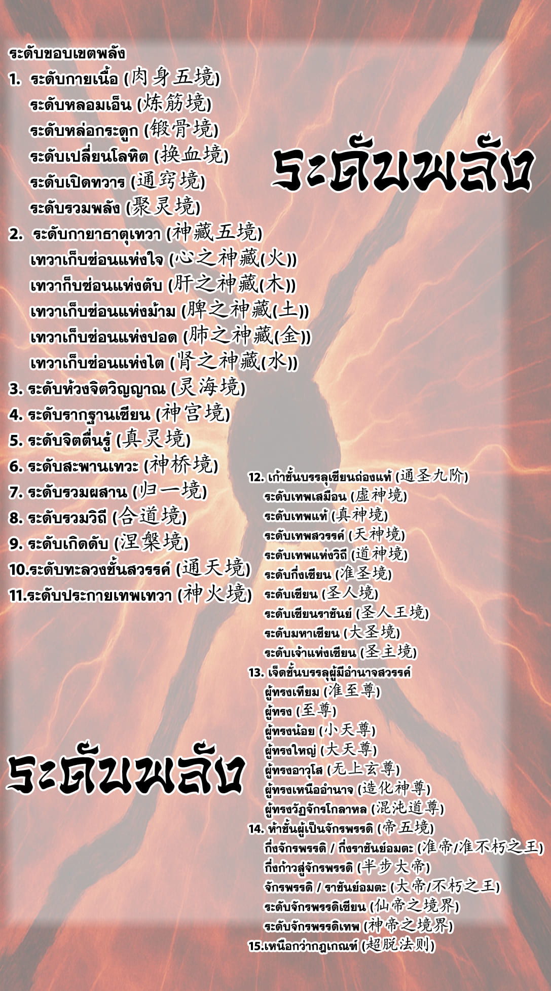 กำเนิดร่างเทวะบรรพกาล ตอนที่ 150 หน้า 38