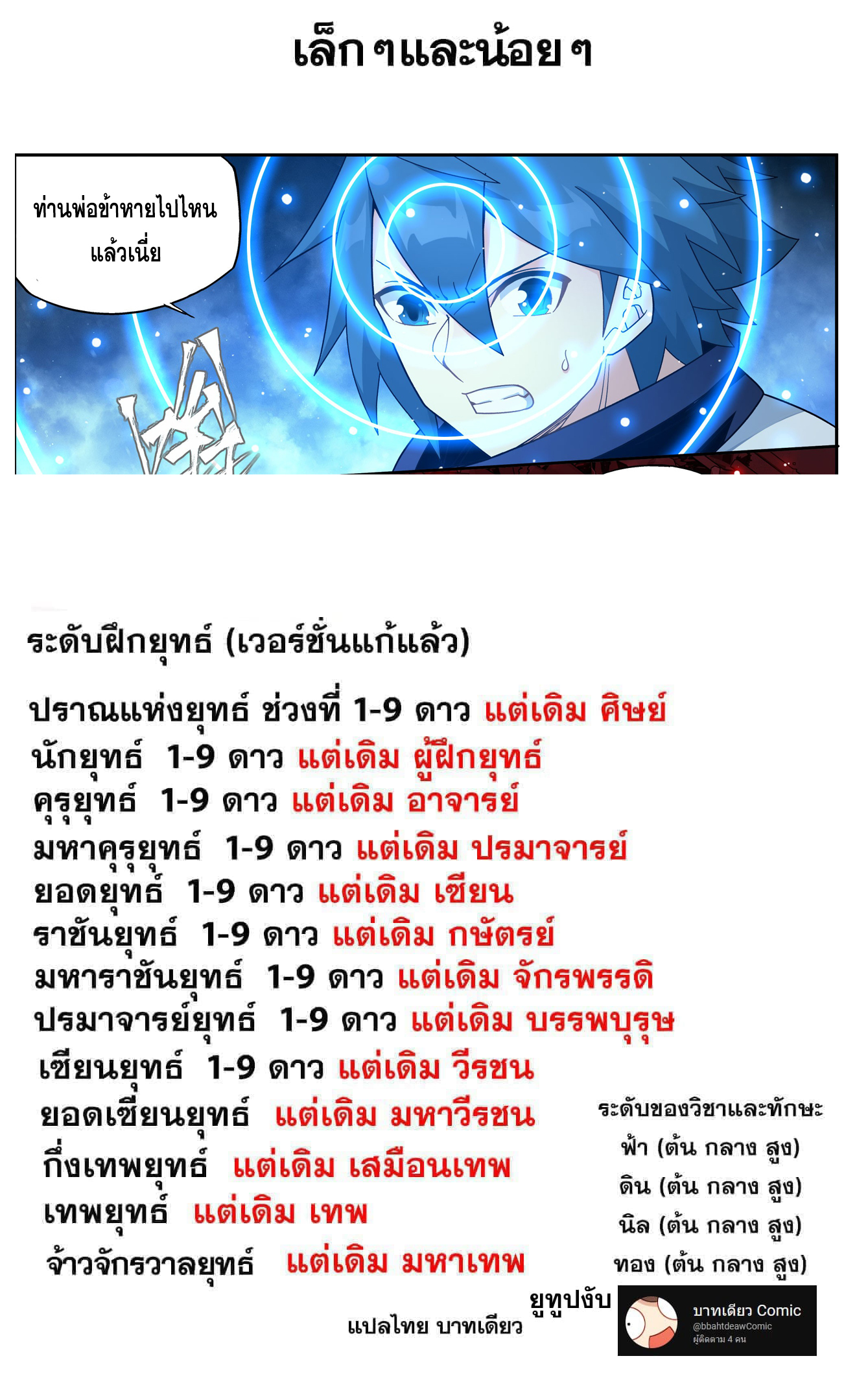 Doupo Cangqiong (ชนจีน) ตอนที่ 117 หน้า 22