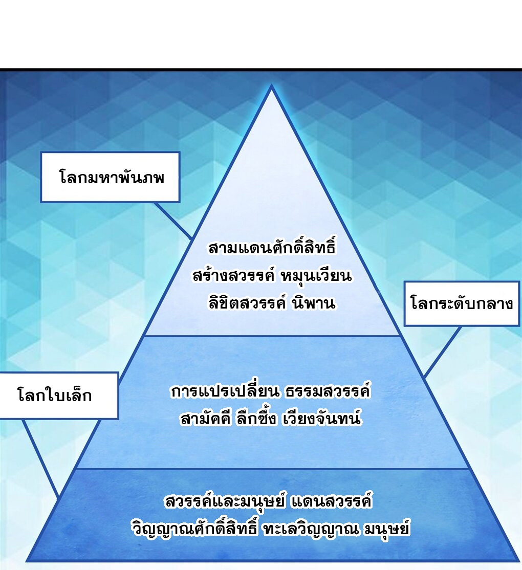 ศิษย์ของข้าล้วนมีอนาคตที่ยิ่งใหญ่ (ชนจีน) ตอนที่ 94 หน้า 31