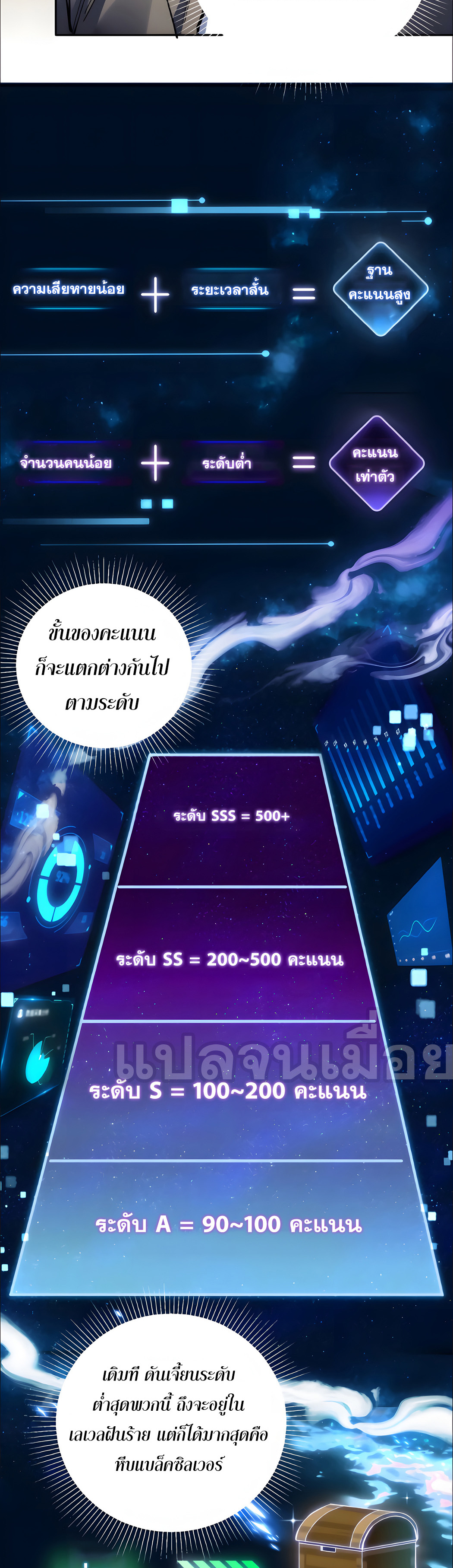 ช่วงชิงพรสวรรค์ ฉันขอเป็นพระเจ้า! ตอนที่ 7 หน้า 2