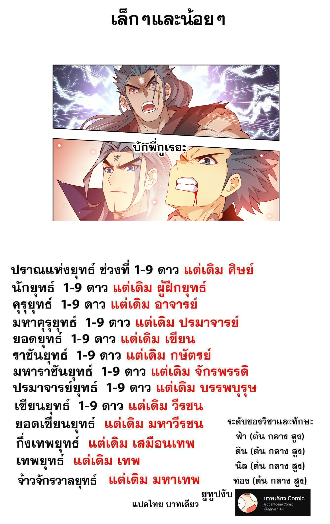 Doupo Cangqiong (ชนจีน) ตอนที่ 127 หน้า 21