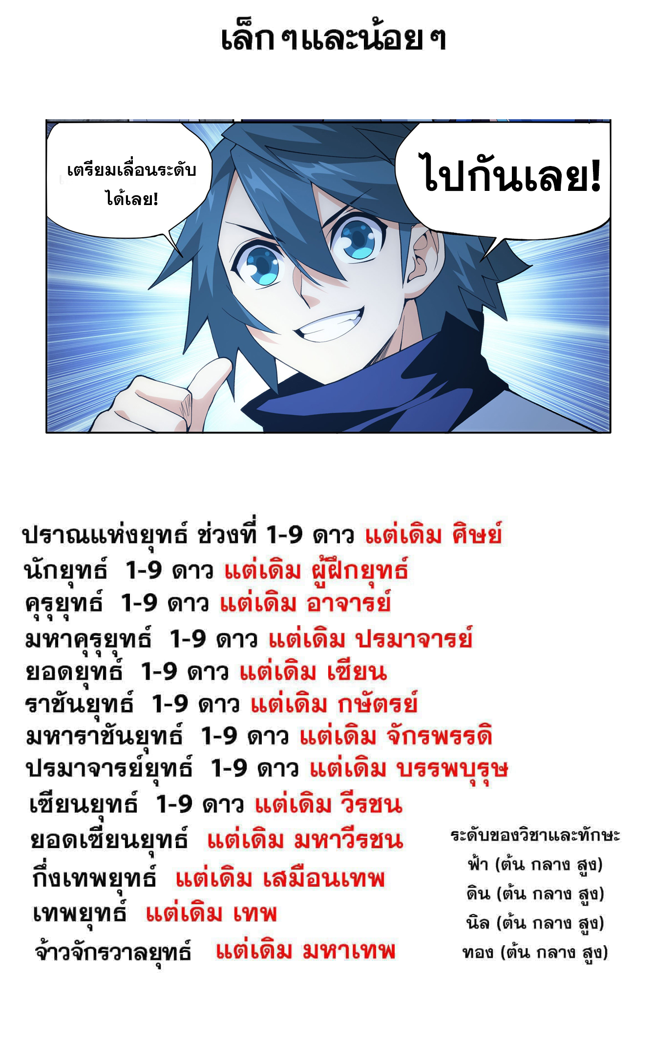 Doupo Cangqiong (ชนจีน) ตอนที่ 151 หน้า 22