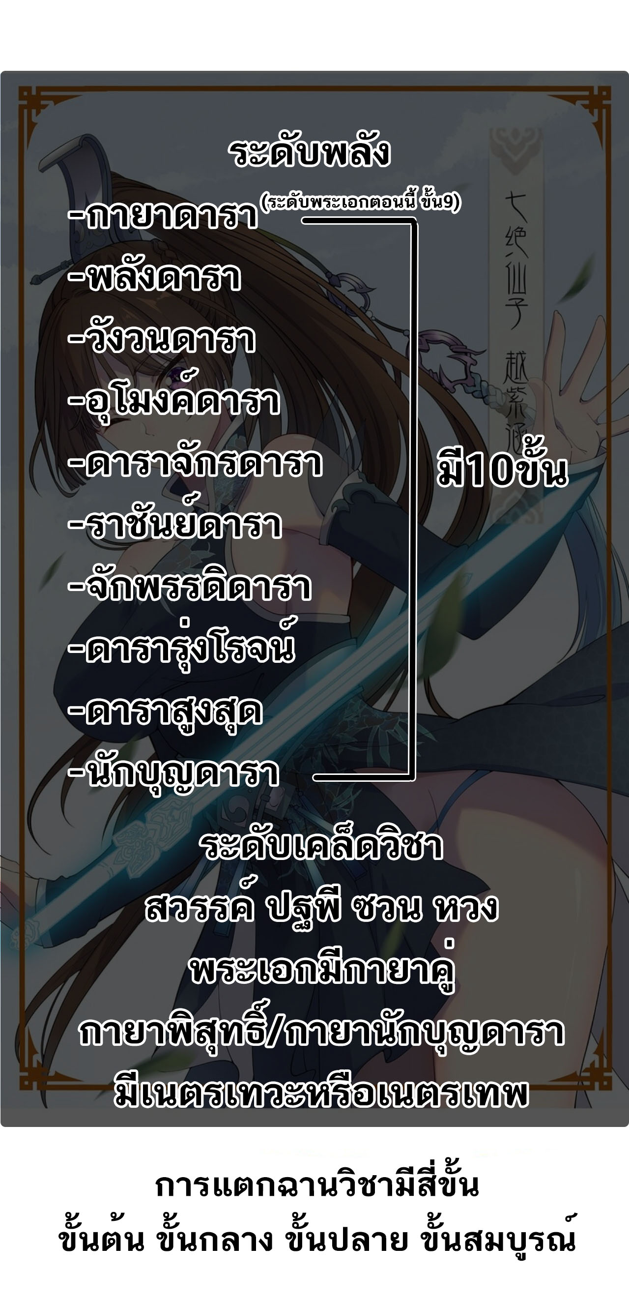 Fusion Fantasy: Nine Celestial Maiden Masters From The Get-Go ตอนที่ 7 หน้า 12