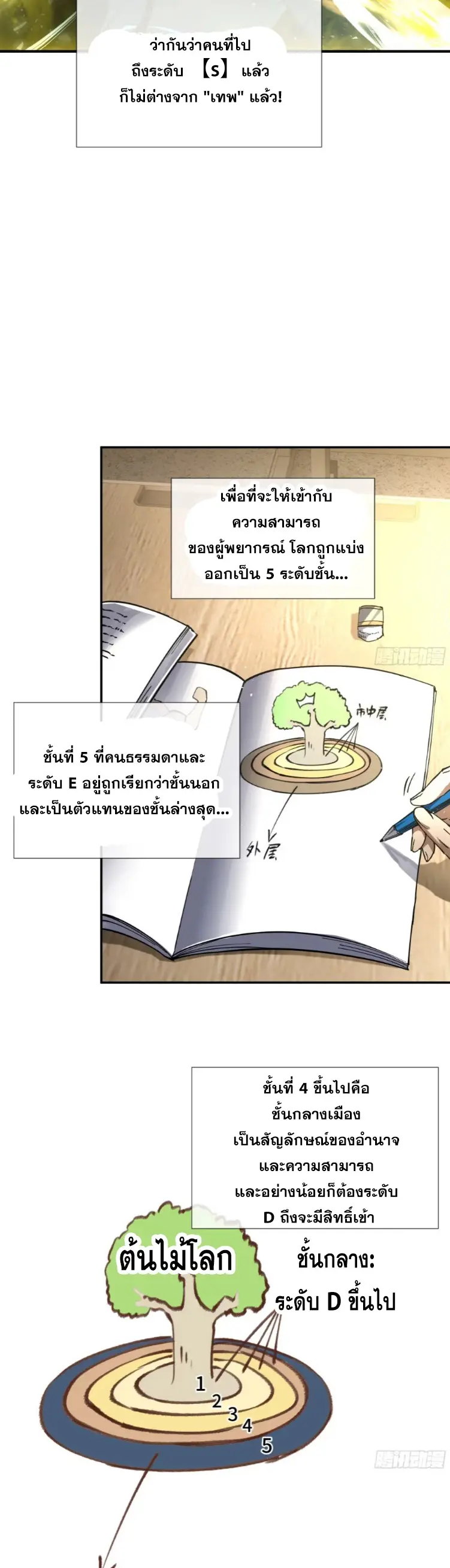 Debt to a Dark God เป็นหนี้มหาศาล ผมถูกบังคับให้เป็นคนทำงานให้เทพมาร ตอนที่ 4 หน้า 32