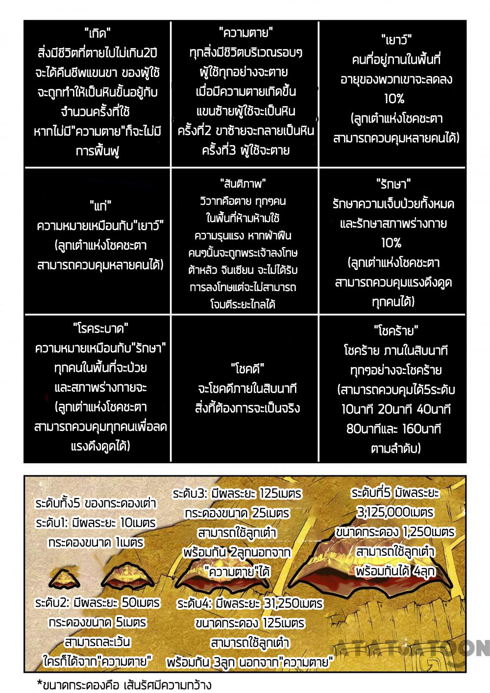 The Great Deity ตอนที่ 41 หน้า 8