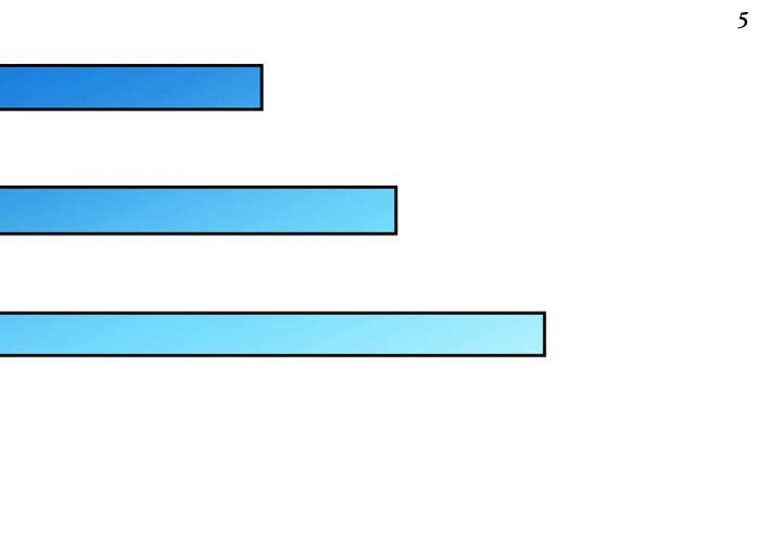 Above All Gods เทพยุทธเหนือเทวะ ตอนที่ 8 หน้า 5