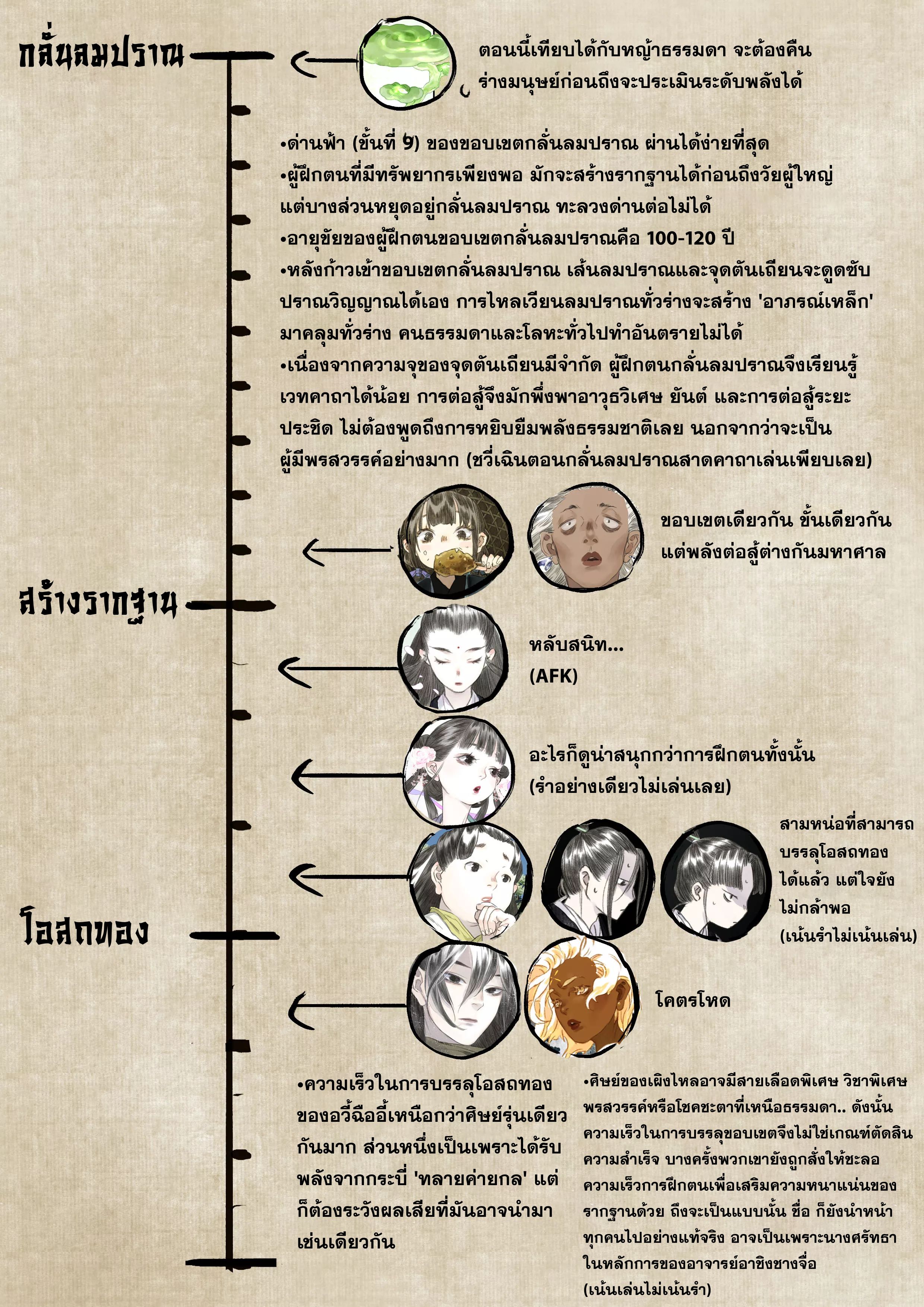 Song of the Sky Walkers - ลำนำล่องนภา ตอนที่ 63 หน้า 15