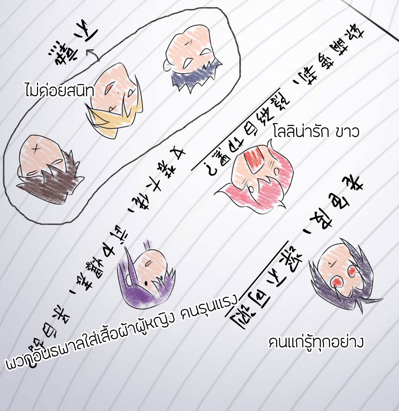 ข้าเพียงต้องการฝึกฝนศิษย์น้องหญิงก็เท่านั้น ตอนที่ 13 หน้า 17