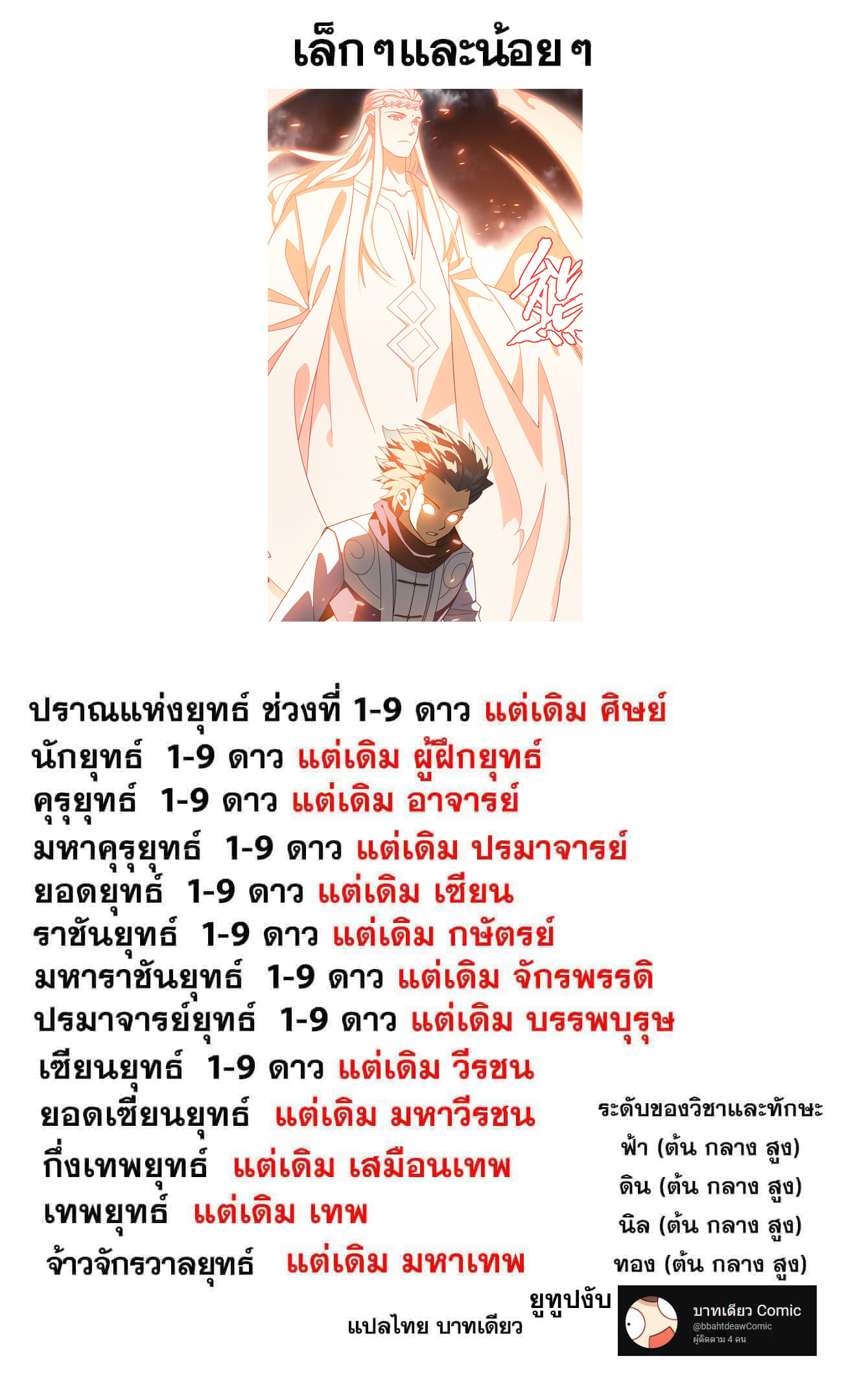 Doupo Cangqiong (ชนจีน) ตอนที่ 133 หน้า 23