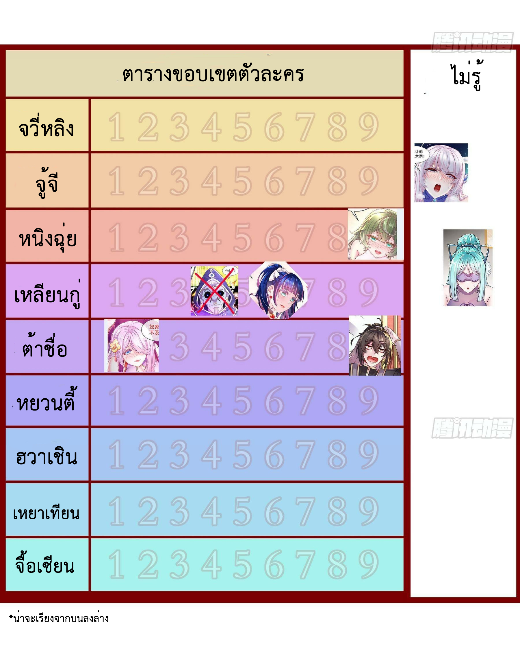 ปกป้องสำนักหญิงล้วนด้วยระบบเช็คอินสุดเทพ (ชนจีน) ตอนที่ 19 หน้า 31