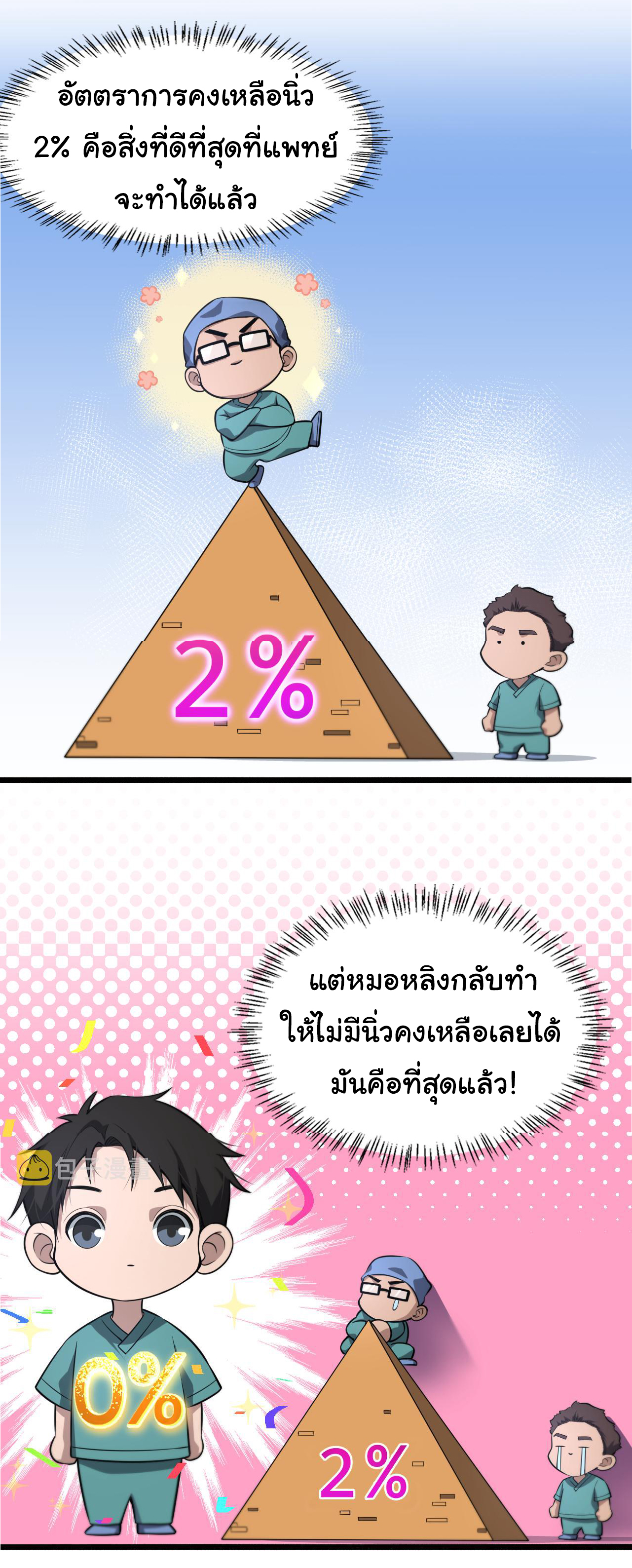 สุดยอดระบบของหมอหลิงหรัน ตอนที่ 164 หน้า 13
