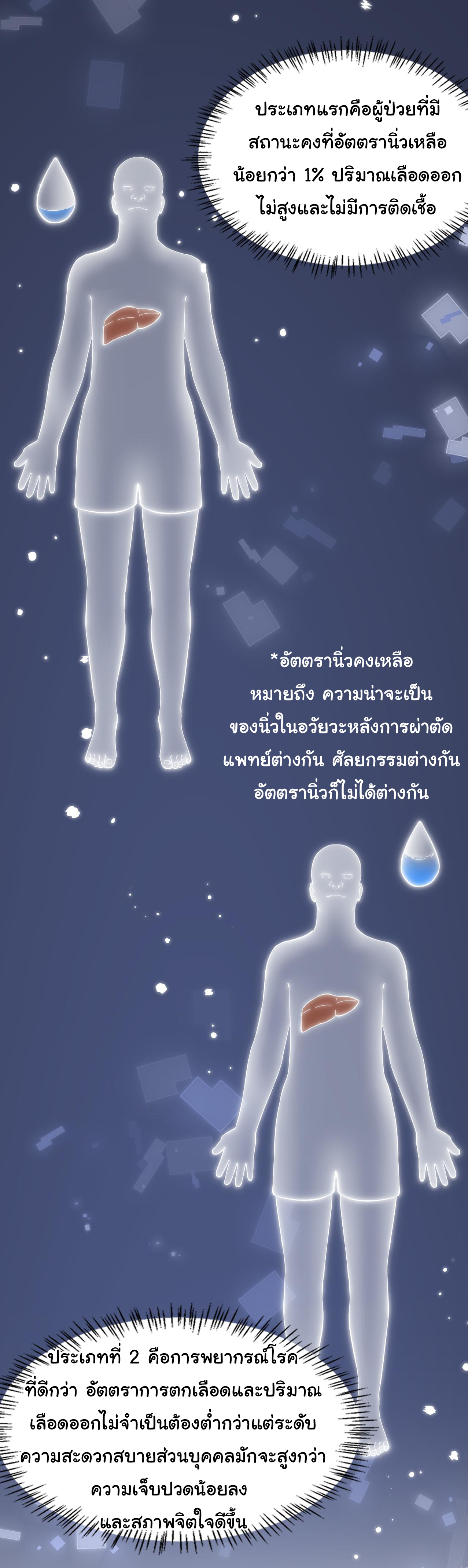 สุดยอดระบบของหมอหลิงหรัน ตอนที่ 157 หน้า 8
