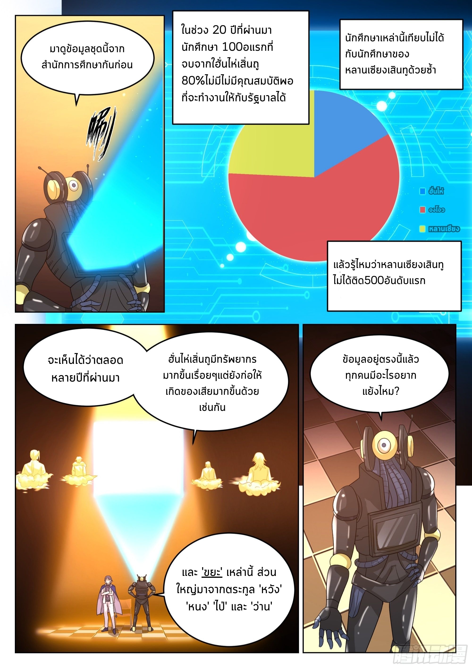 The Supreme Way ตอนที่ 55 หน้า 6