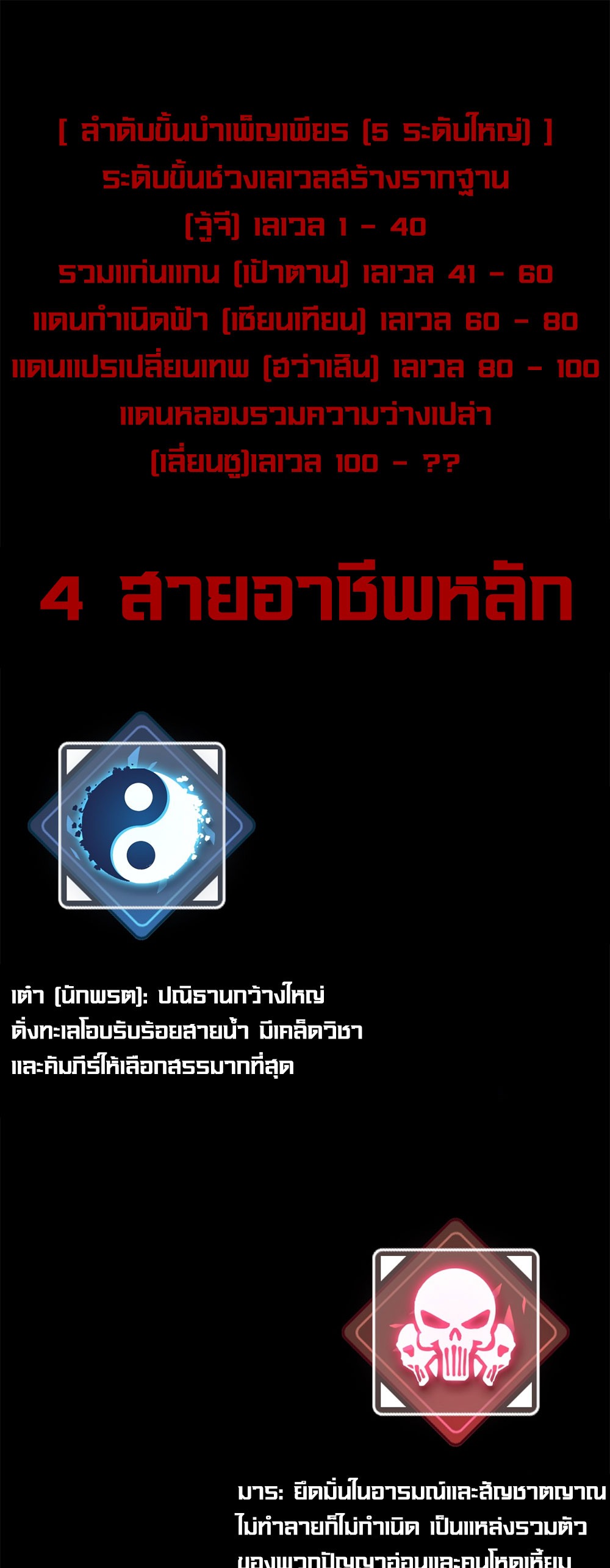 วิถีเซียนมันก็เป็นแบบนี้แหละ! | That's How Cultivation Is ตอนที่ 5 หน้า 2