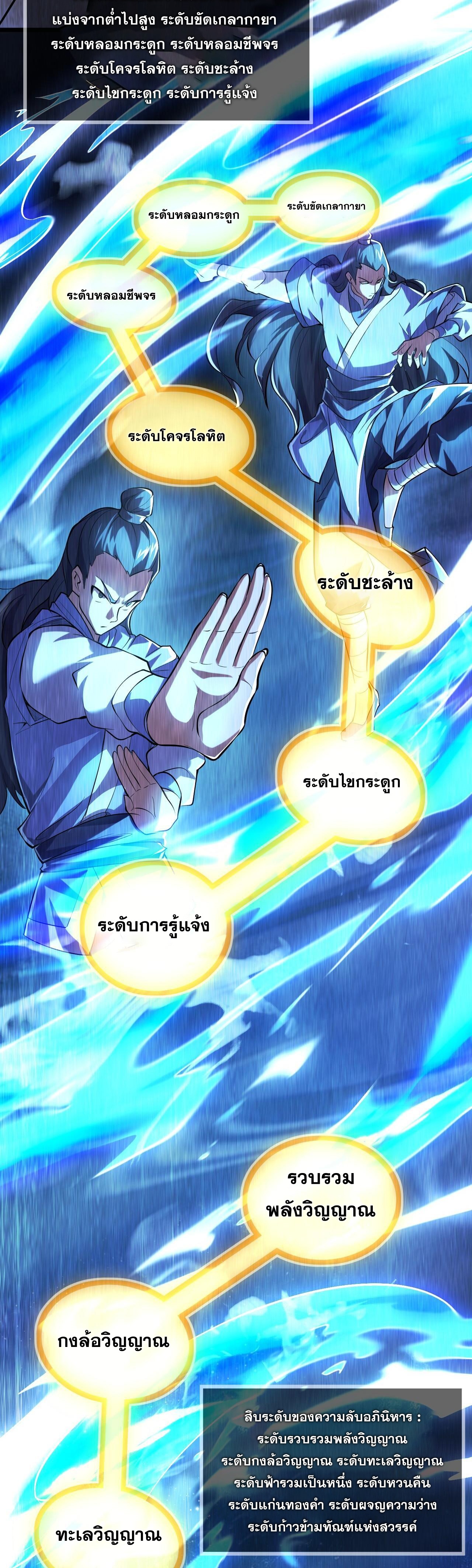 มาถึงก็ขายโอสถเซียนโบราณ แม้แต่จอมเทพยังหวาดผวา ตอนที่ 2 หน้า 6