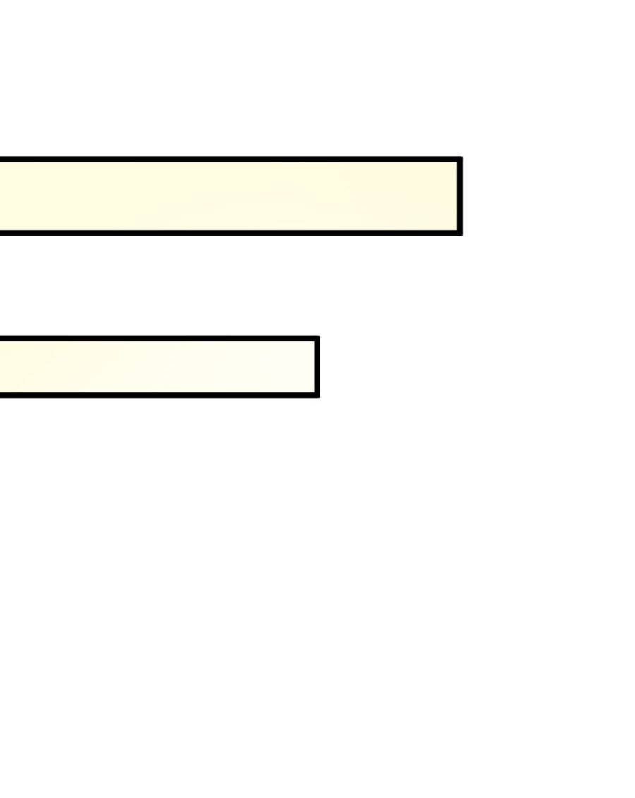 ฉันกลับชาติมาเกิดใหม่เป็นก็อบลินระดับ SSS ตอนที่ 33 หน้า 40