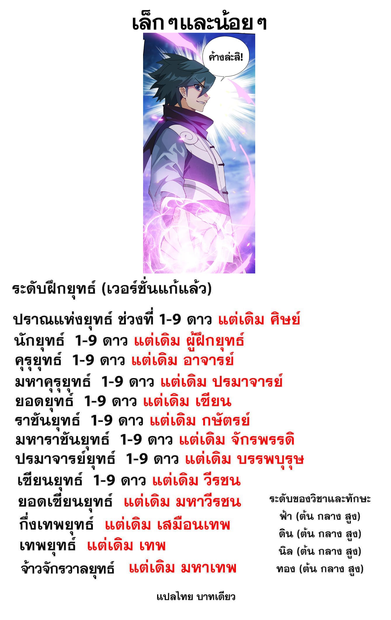 Doupo Cangqiong (ชนจีน) ตอนที่ 87 หน้า 22