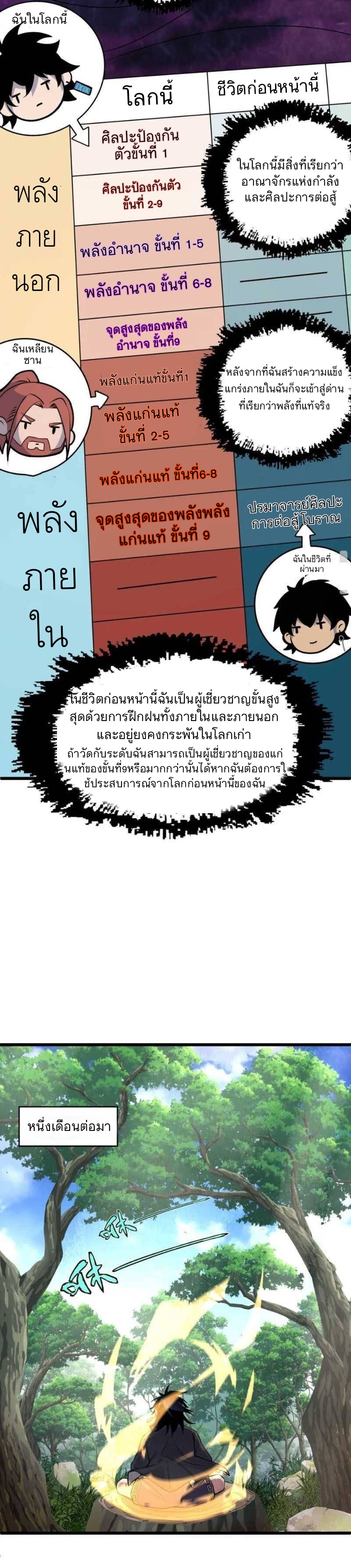 การกลับมาของปรมาจารย์ที่อายุน้อยที่สุด ตอนที่ 2 หน้า 15