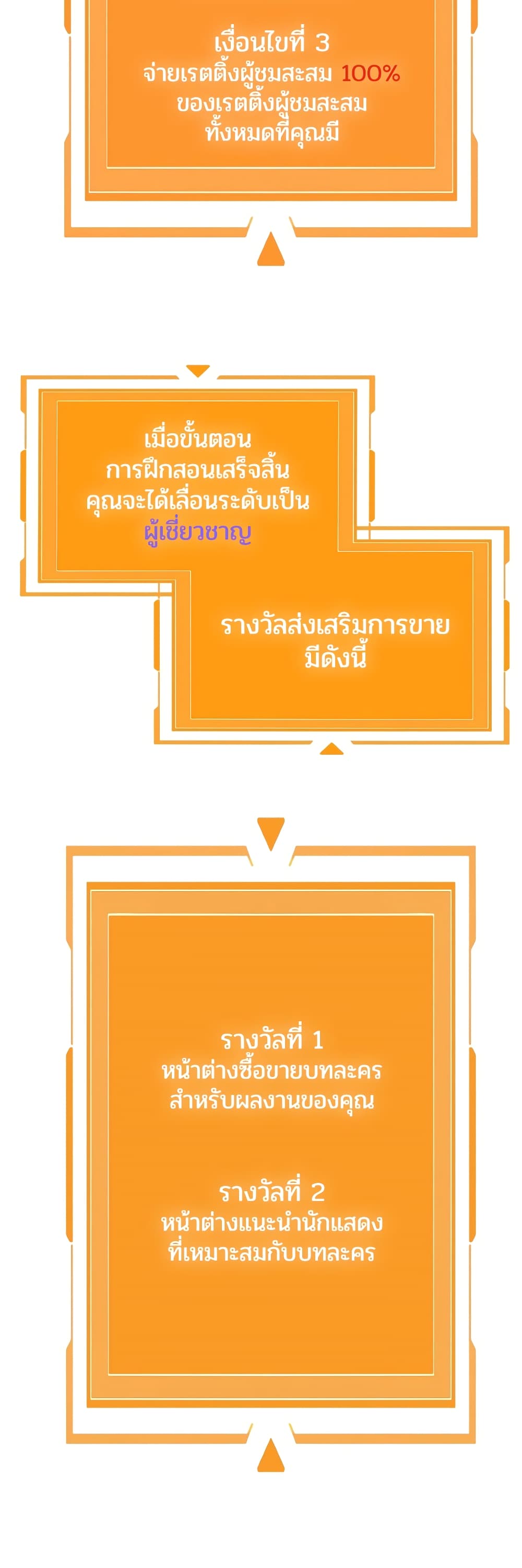 ผมเป็นนักเขียนบทที่มีระบบสปอยล์ ตอนที่ 7 หน้า 31