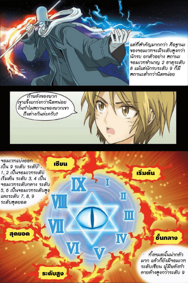 จิตสังหารเลือดมังกร ตอนที่ 9 หน้า 2