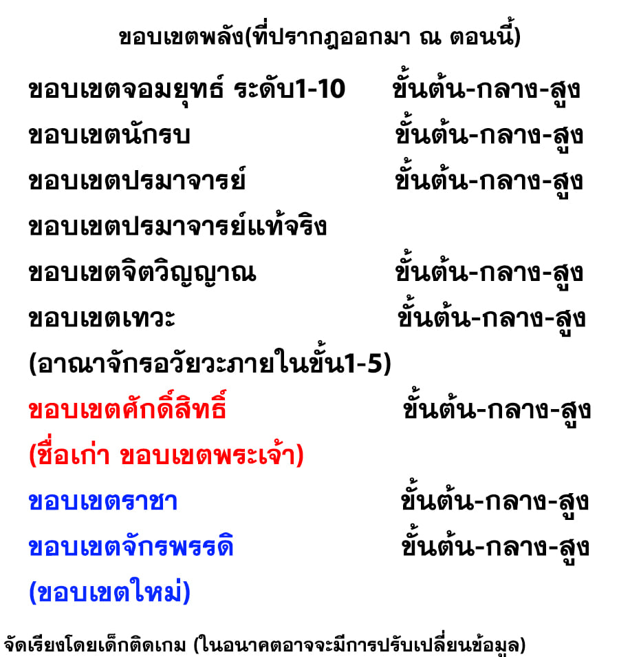 Wu ni ตอนที่ 129 หน้า 37