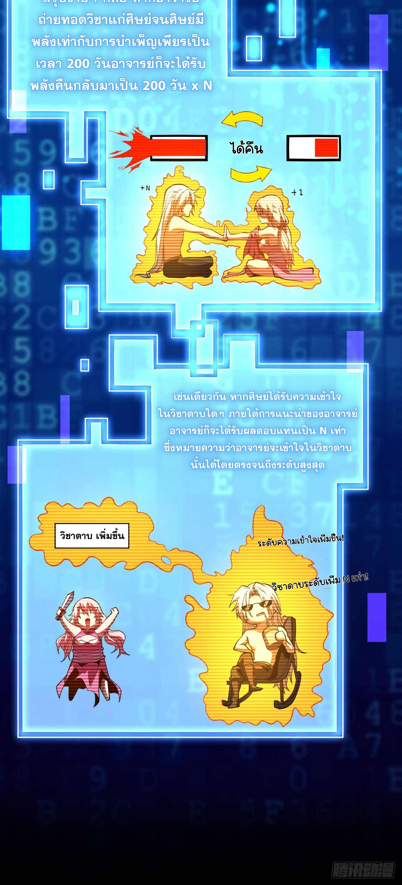 My Disciples Cultivate, While I Slack Off!  ศิษย์ของข้าฝกฝน ส่วนข้าขี้เกียจ ตอนที่ 3 หน้า 13