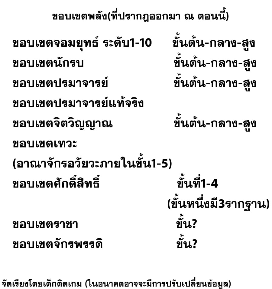 Wu ni ตอนที่ 187 หน้า 2
