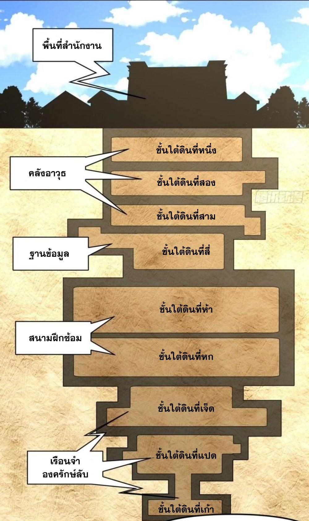 Immortal Swordsman in The Reverse World ข้าเซียนกระบี่ไม่เกาะสตรี ตอนที่ 304 หน้า 14