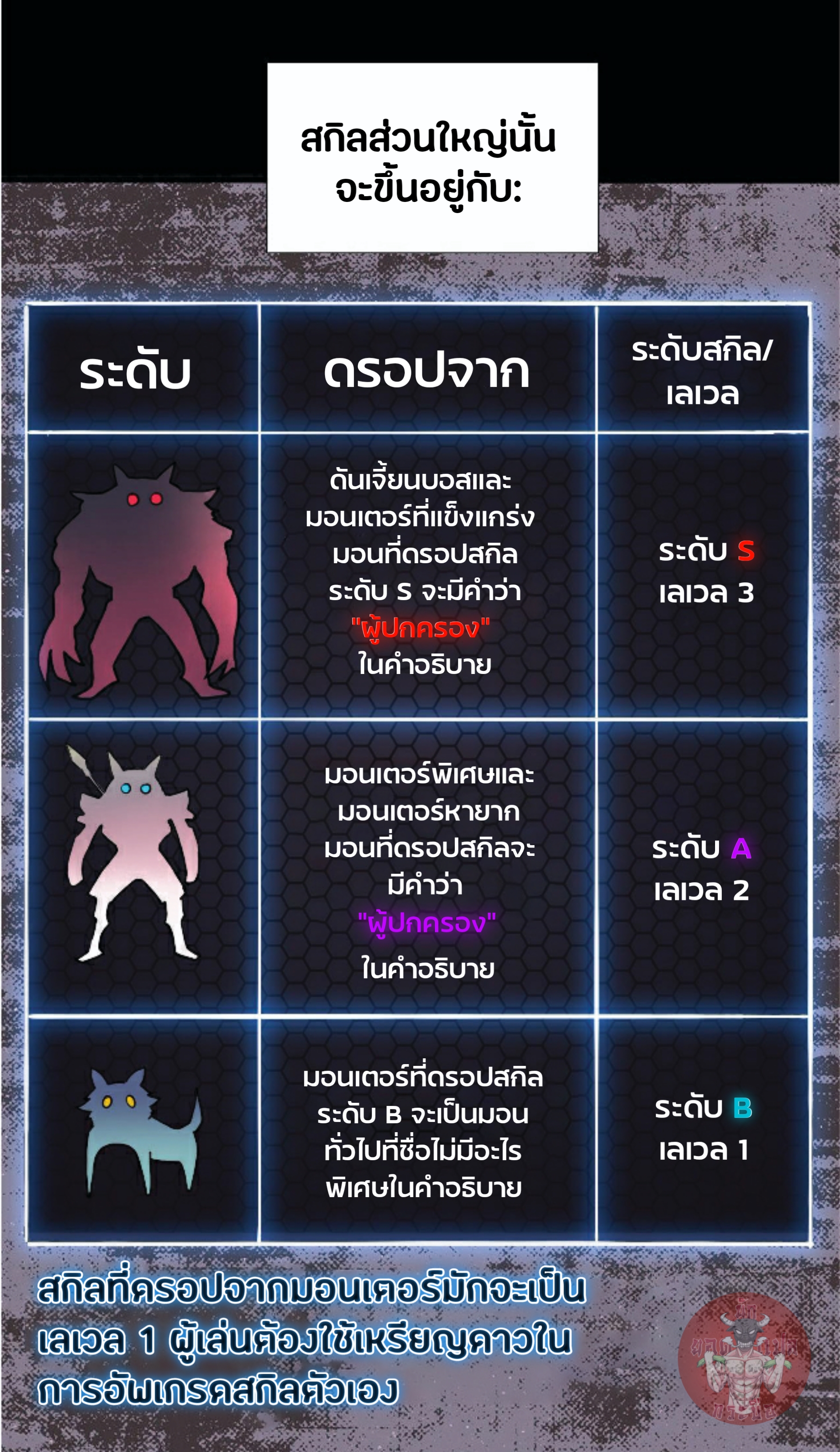 ราชาบัค ตอนที่ 10 หน้า 13