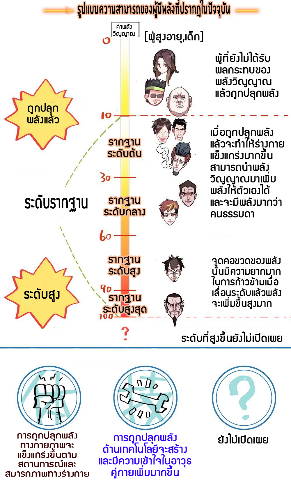 [ยุติการแปล]การเกิดใหม่ของจักรพรรดิ [Another Emperor Reborn] ตอนที่ 8 หน้า 14