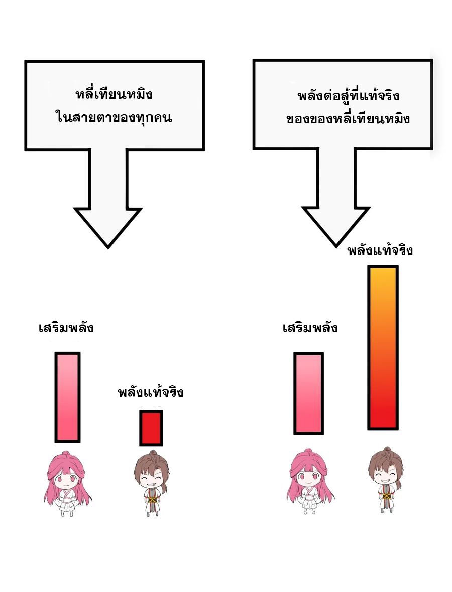 มหาเทพเอกะหมื่นบรรพกาล (จบ) ตอนที่ 54 หน้า 32