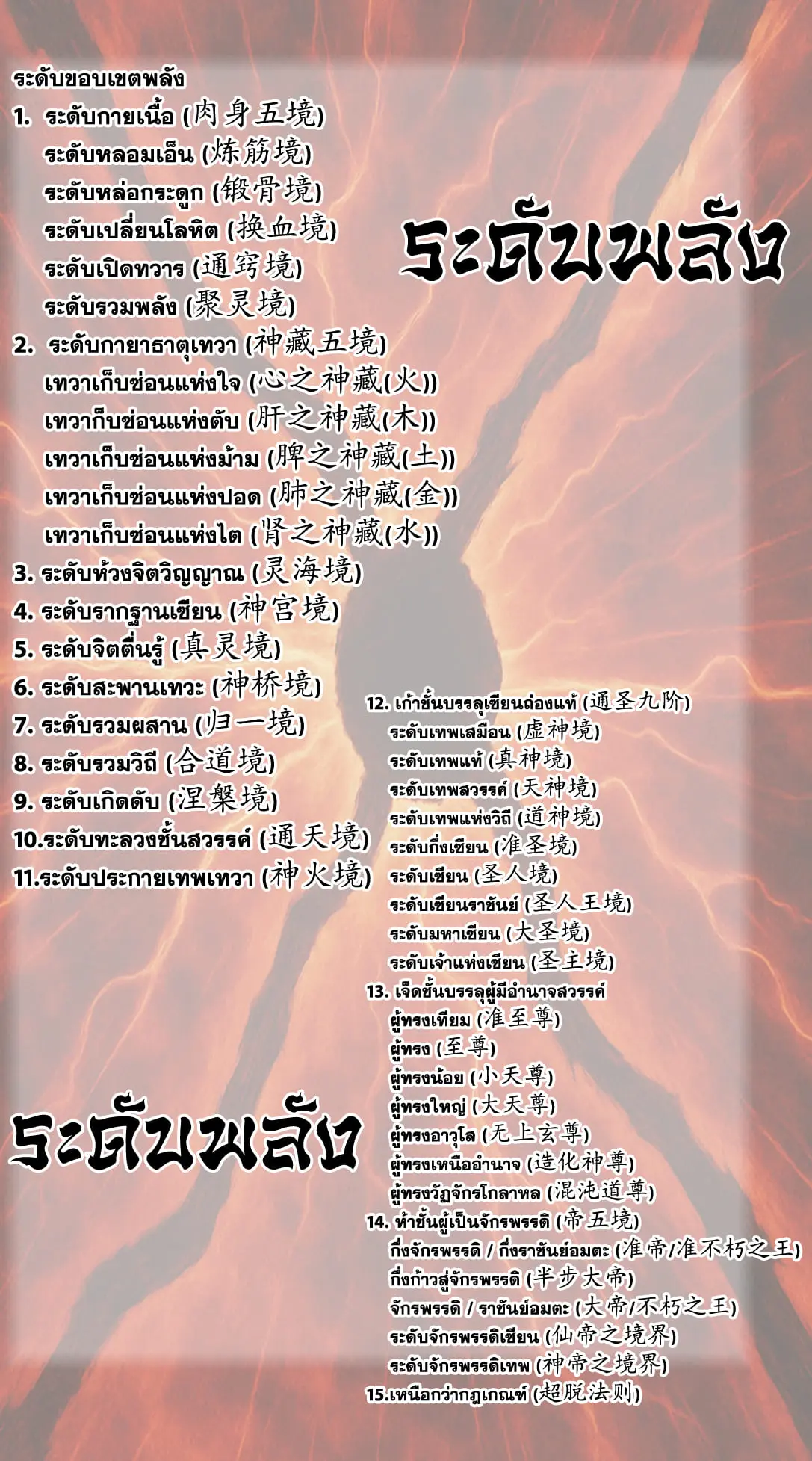 กำเนิดร่างเทวะบรรพกาล ตอนที่ 135 หน้า 18
