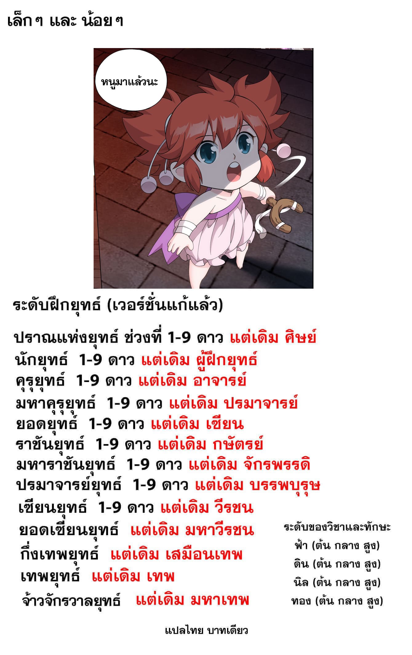 Doupo Cangqiong (ชนจีน) ตอนที่ 63 หน้า 22