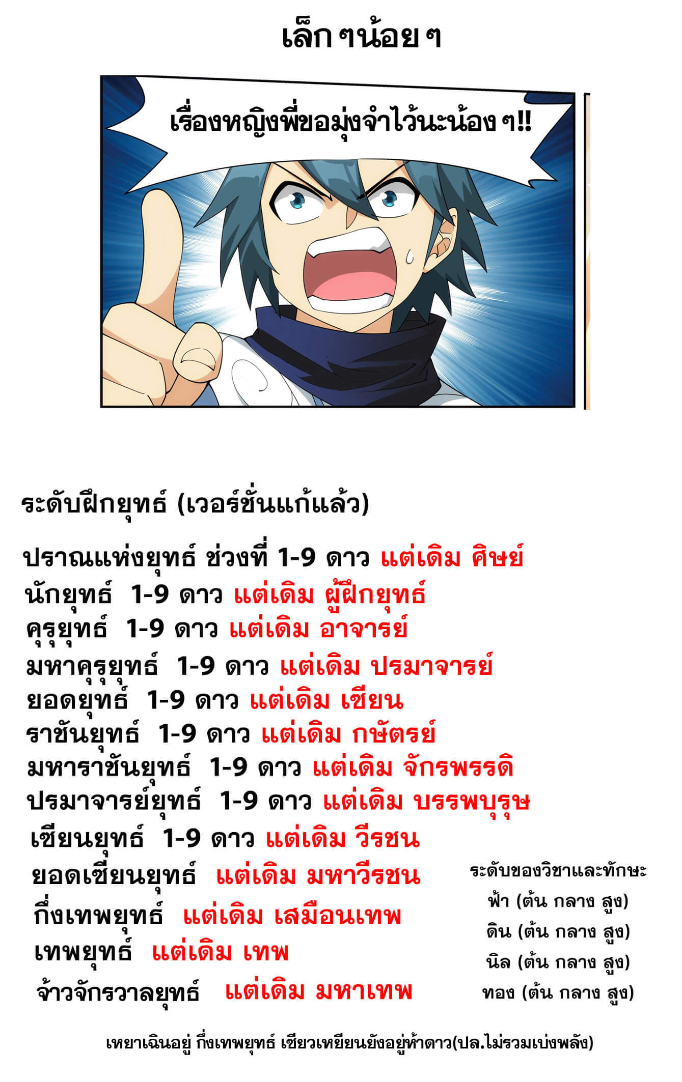 Doupo Cangqiong (ชนจีน) ตอนที่ 46 หน้า 25