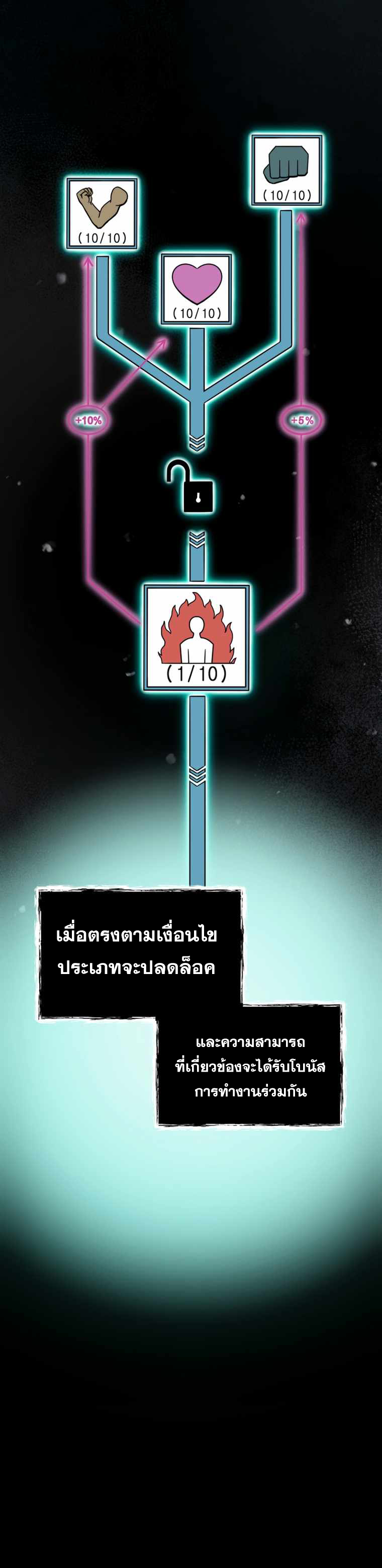 ฉันกลายเป็นสัตว์ประหลาดต่างดาวที่เติบโตได้ ตอนที่ 7 หน้า 40