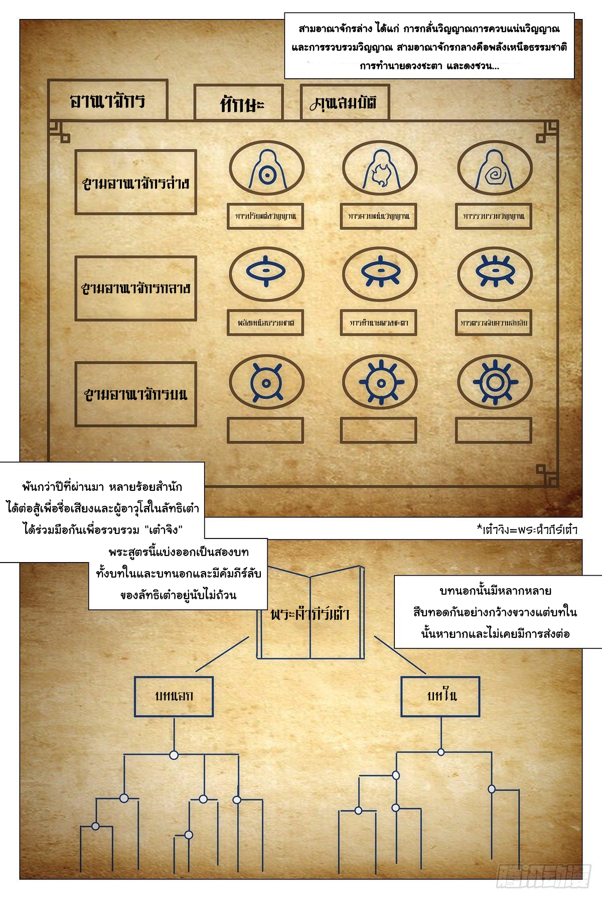 Great Zhou Immort Officials - ข้าราชการอมตะ ตอนที่ 13 หน้า 8