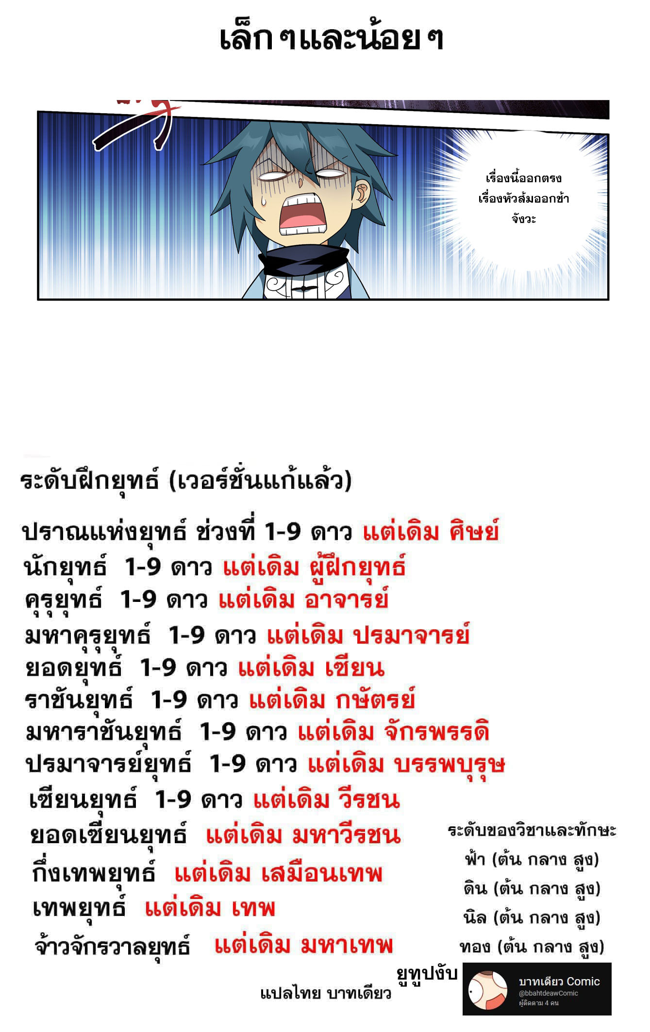 Doupo Cangqiong (ชนจีน) ตอนที่ 115 หน้า 21