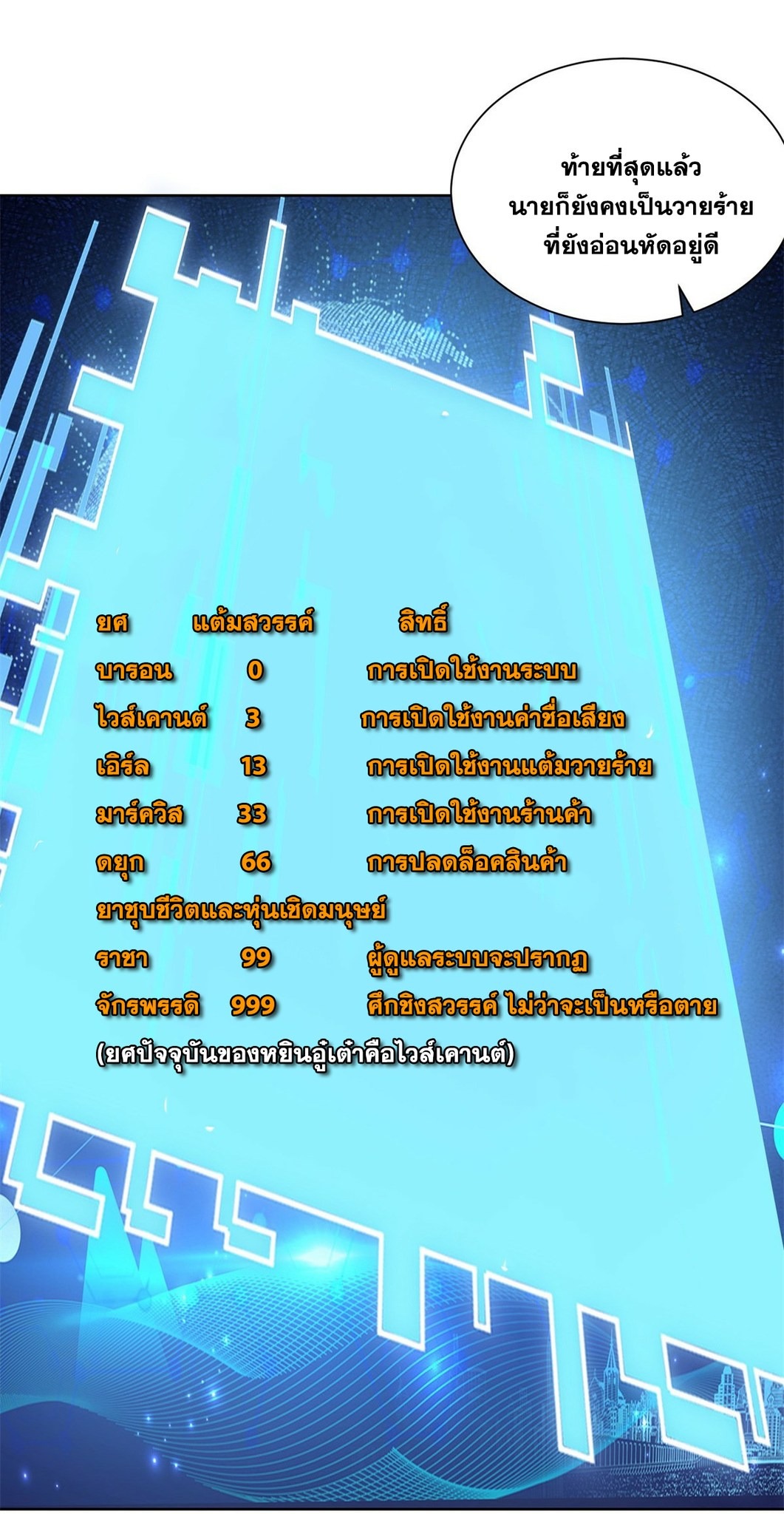 Arch villain วายร้ายระดับเทพ ตอนที่ 43 หน้า 25