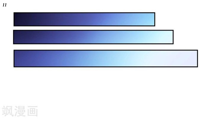 Above All Gods เทพยุทธเหนือเทวะ ตอนที่ 30 หน้า 12